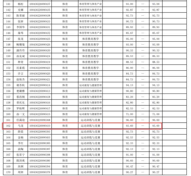 博万体育登录入口-马龙等，博士拟录取